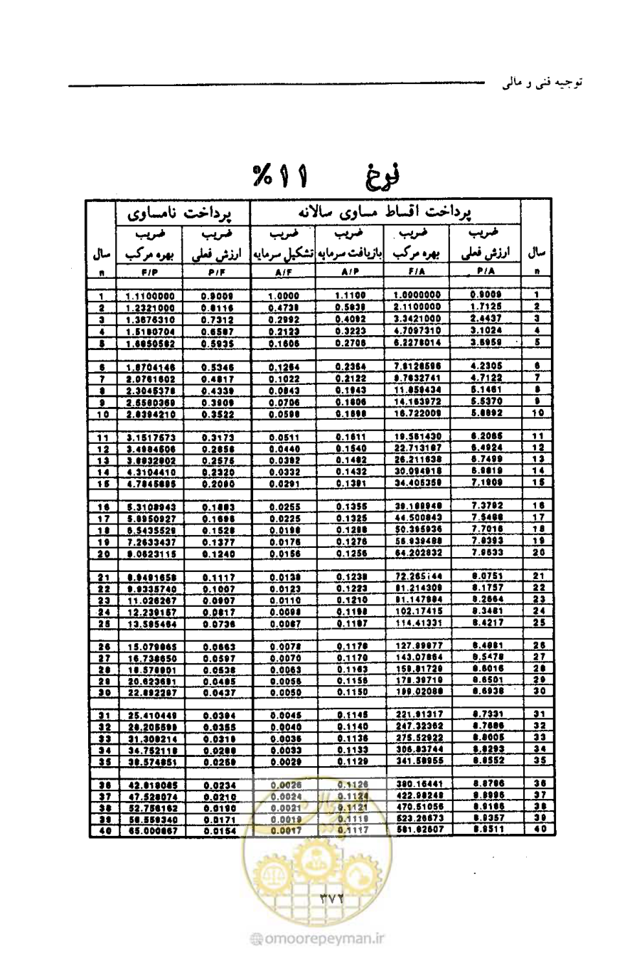 صفحه 383 از 693