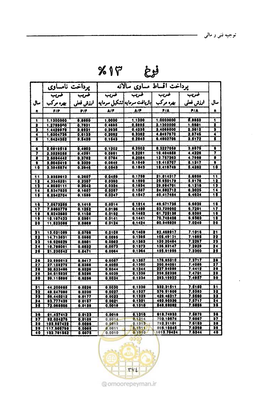 صفحه 385 از 693
