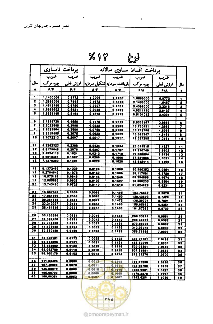 صفحه 386 از 693