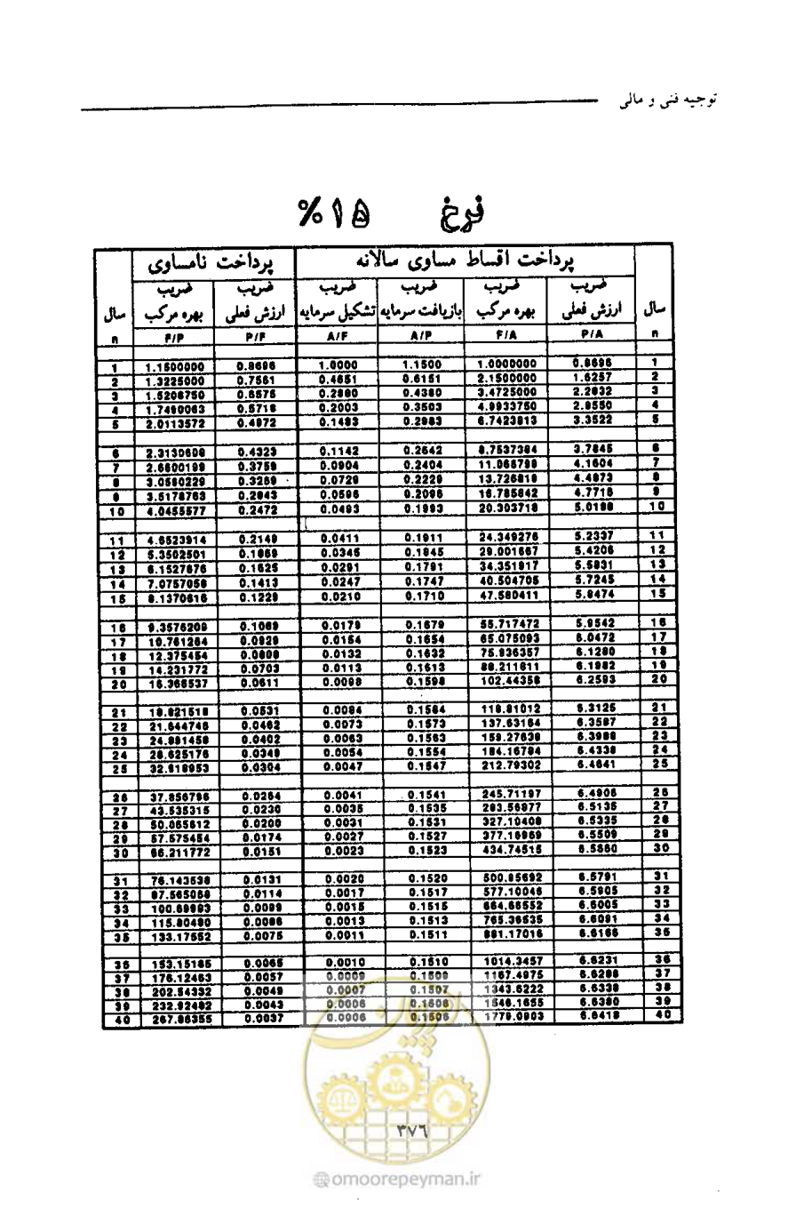 صفحه 387 از 693