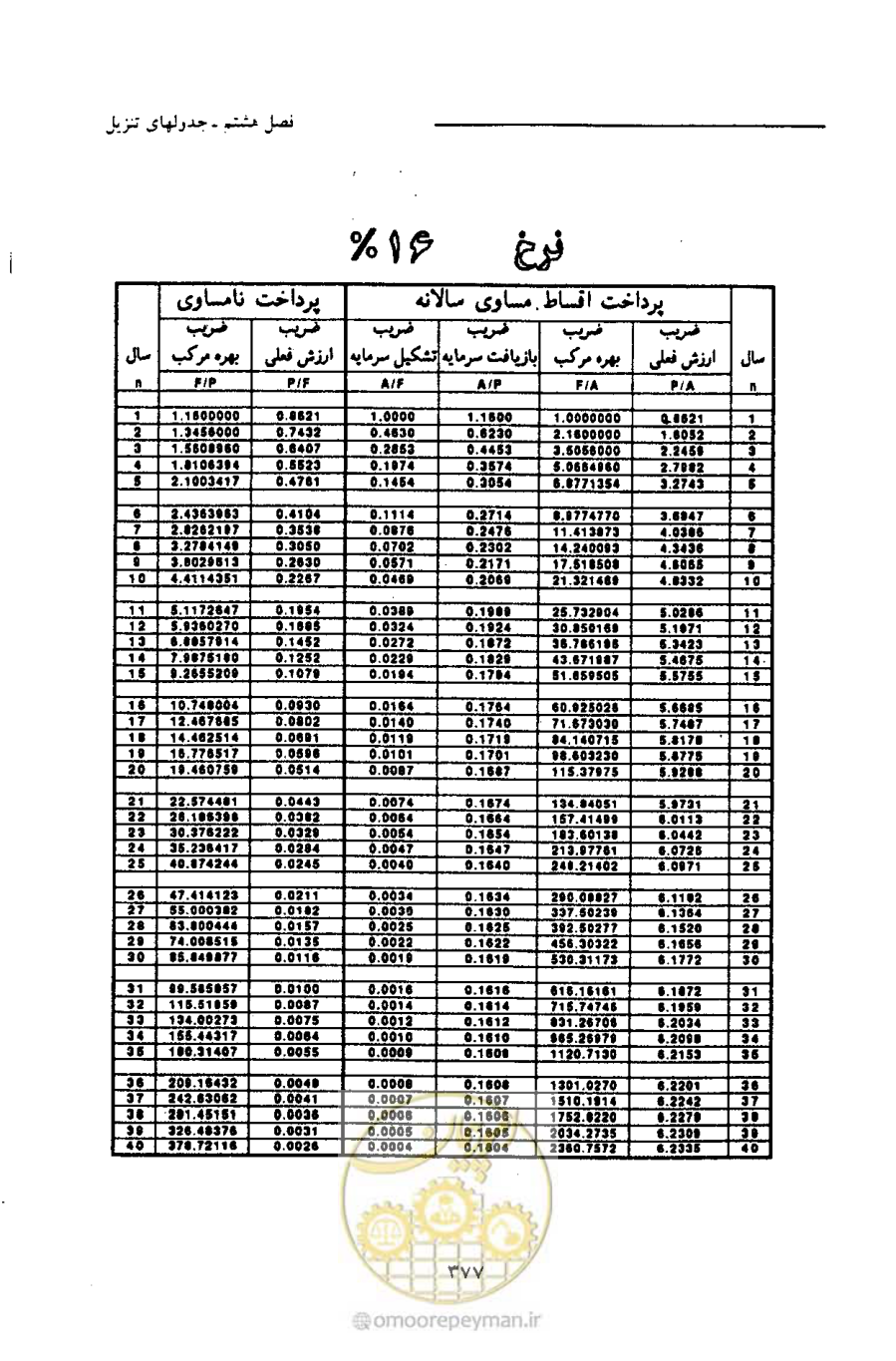 صفحه 388 از 693