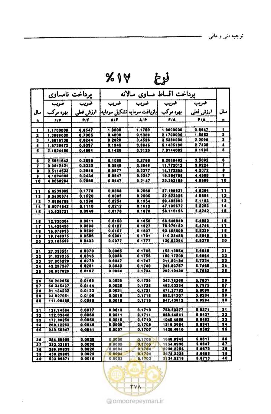 صفحه 389 از 693