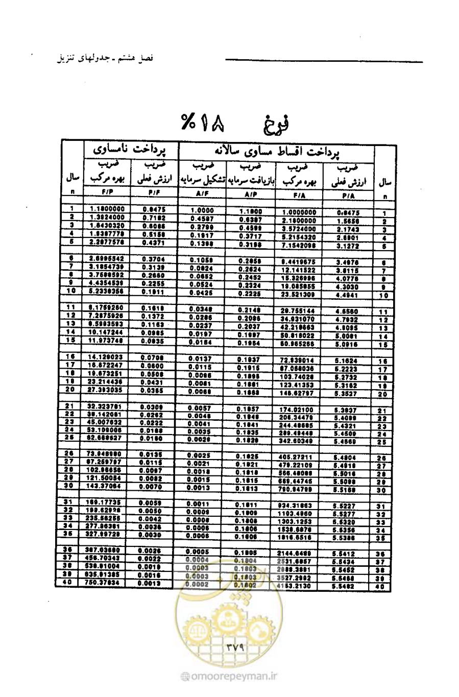 صفحه 390 از 693