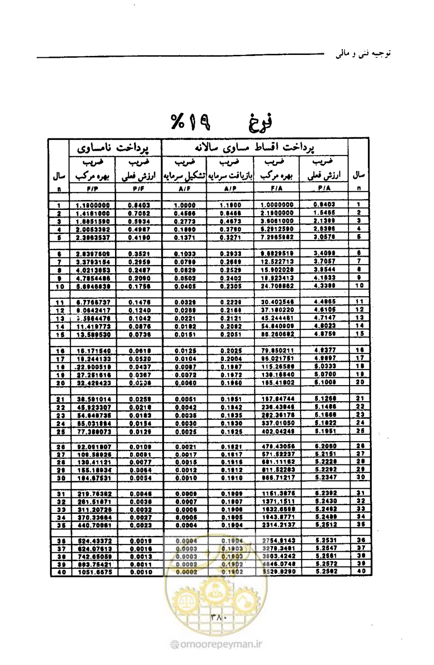 صفحه 391 از 693