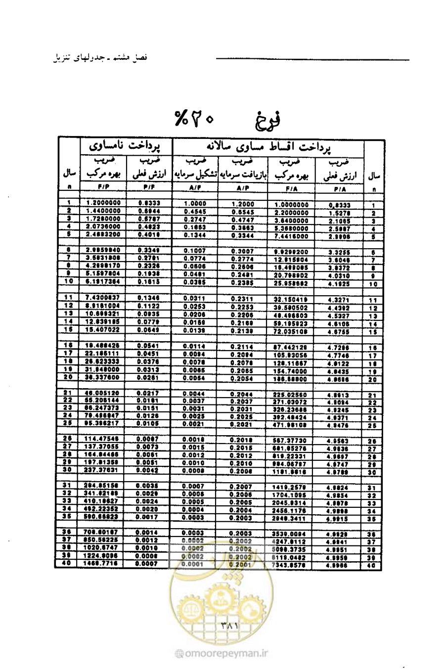 صفحه 392 از 693