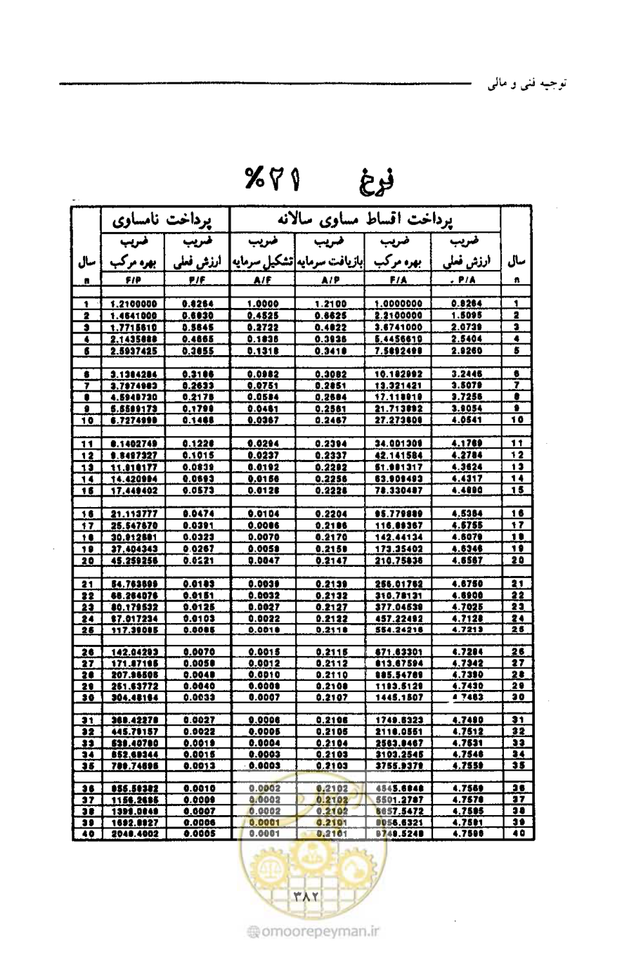 صفحه 393 از 693