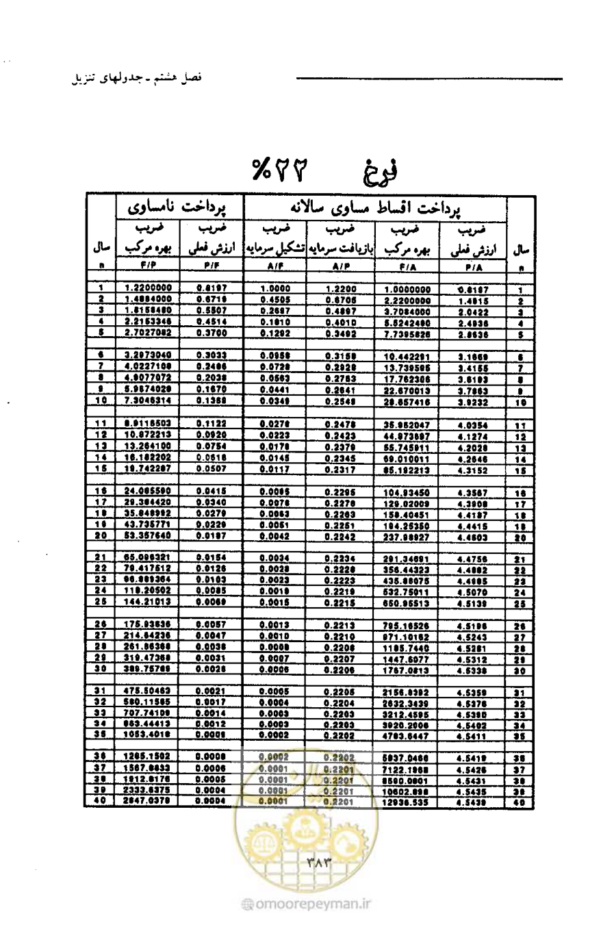 صفحه 394 از 693