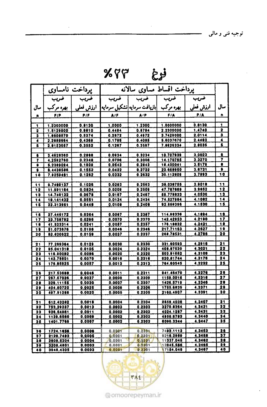 صفحه 395 از 693
