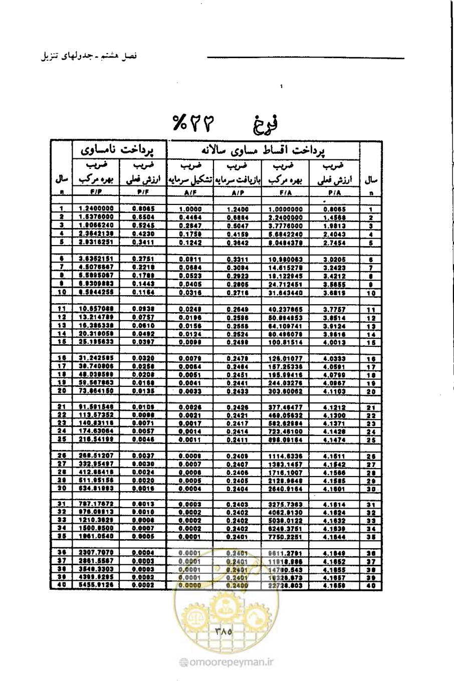 صفحه 396 از 693