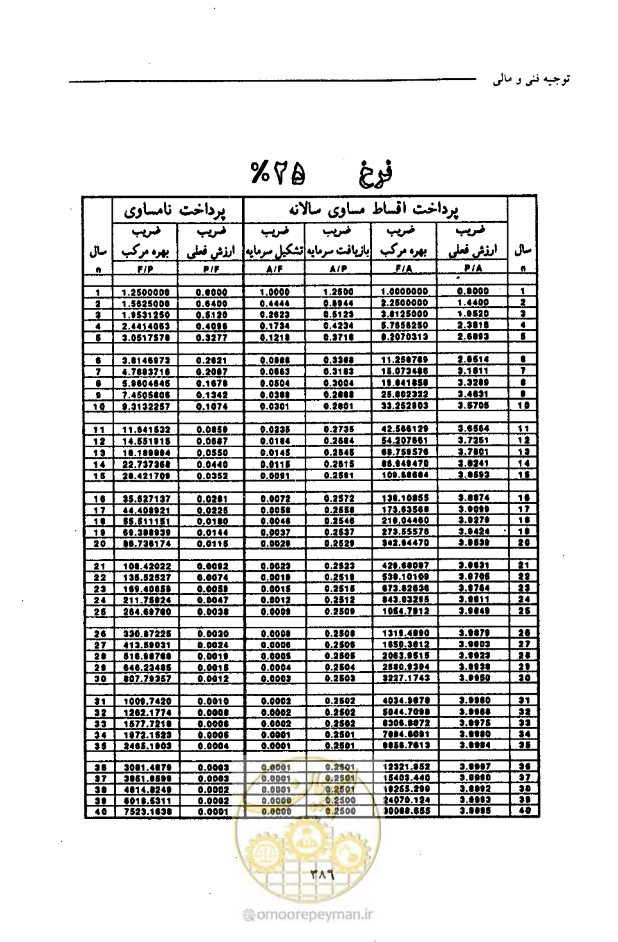 صفحه 397 از 693