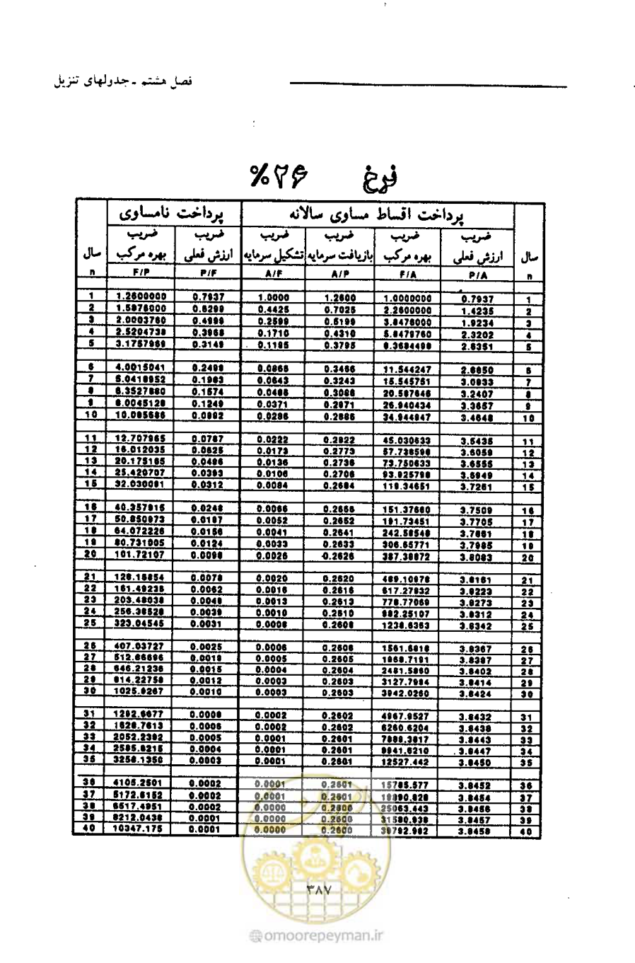 صفحه 398 از 693