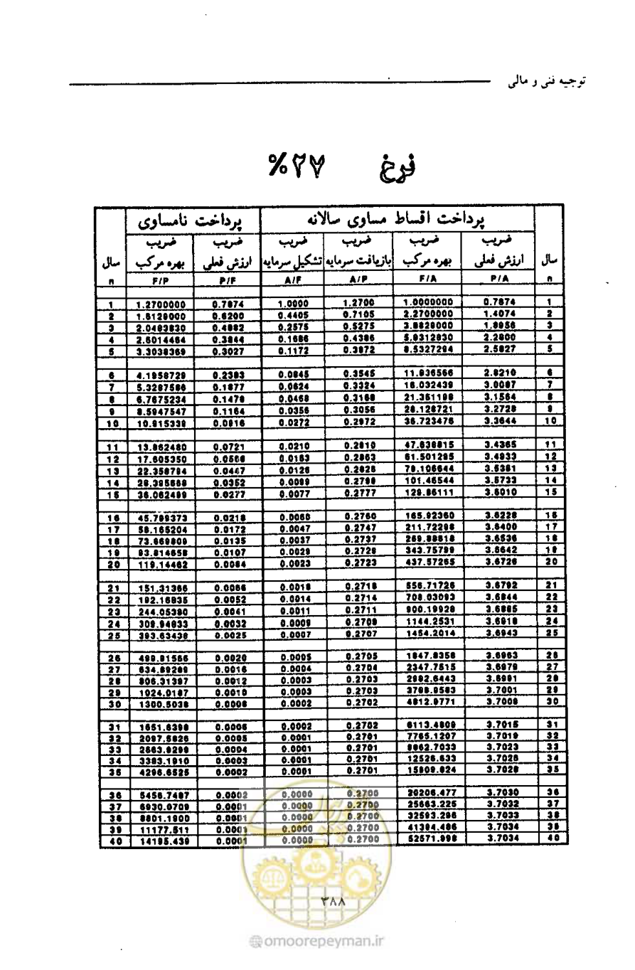 صفحه 399 از 693