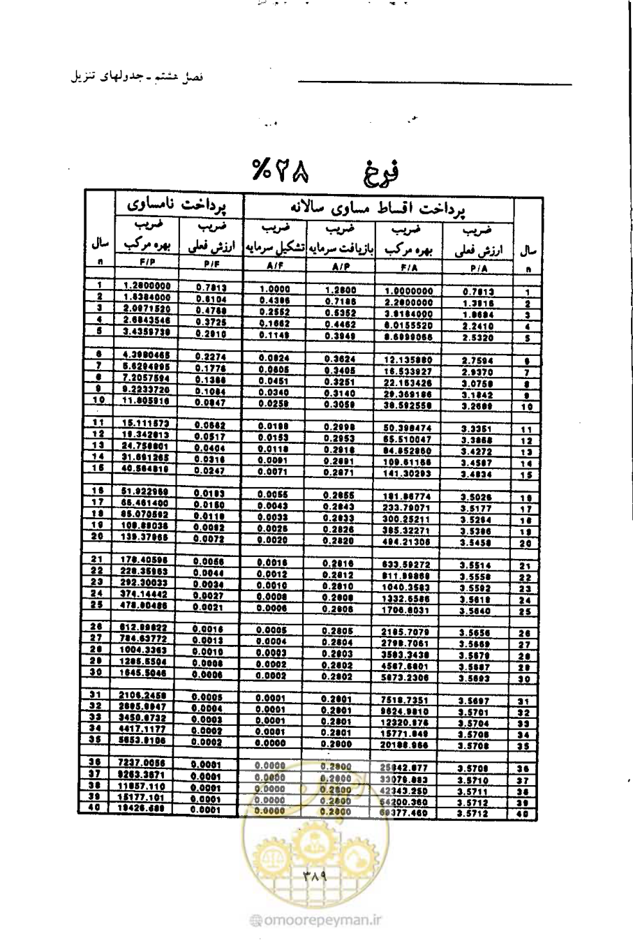 صفحه 400 از 693