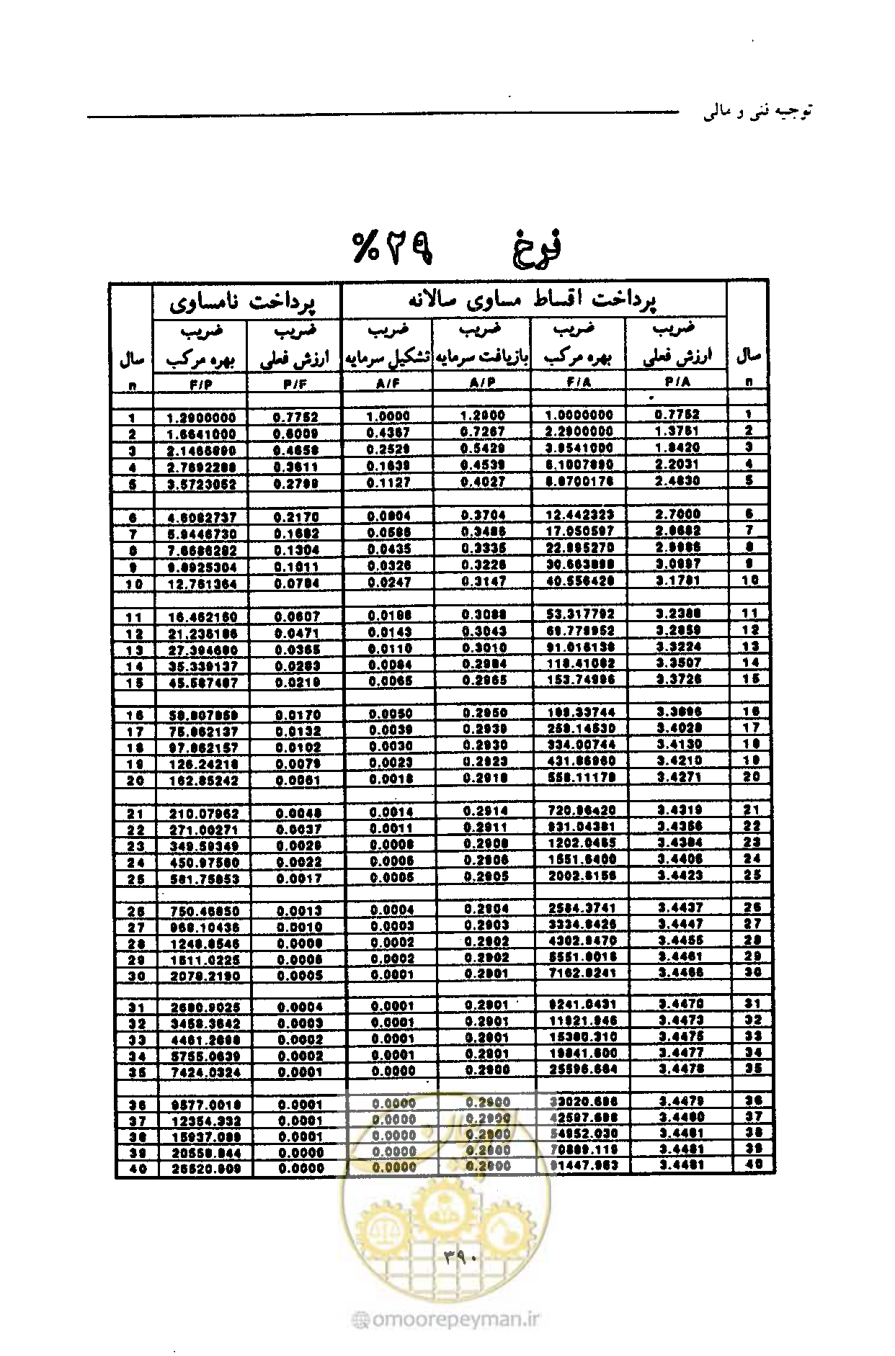 صفحه 401 از 693