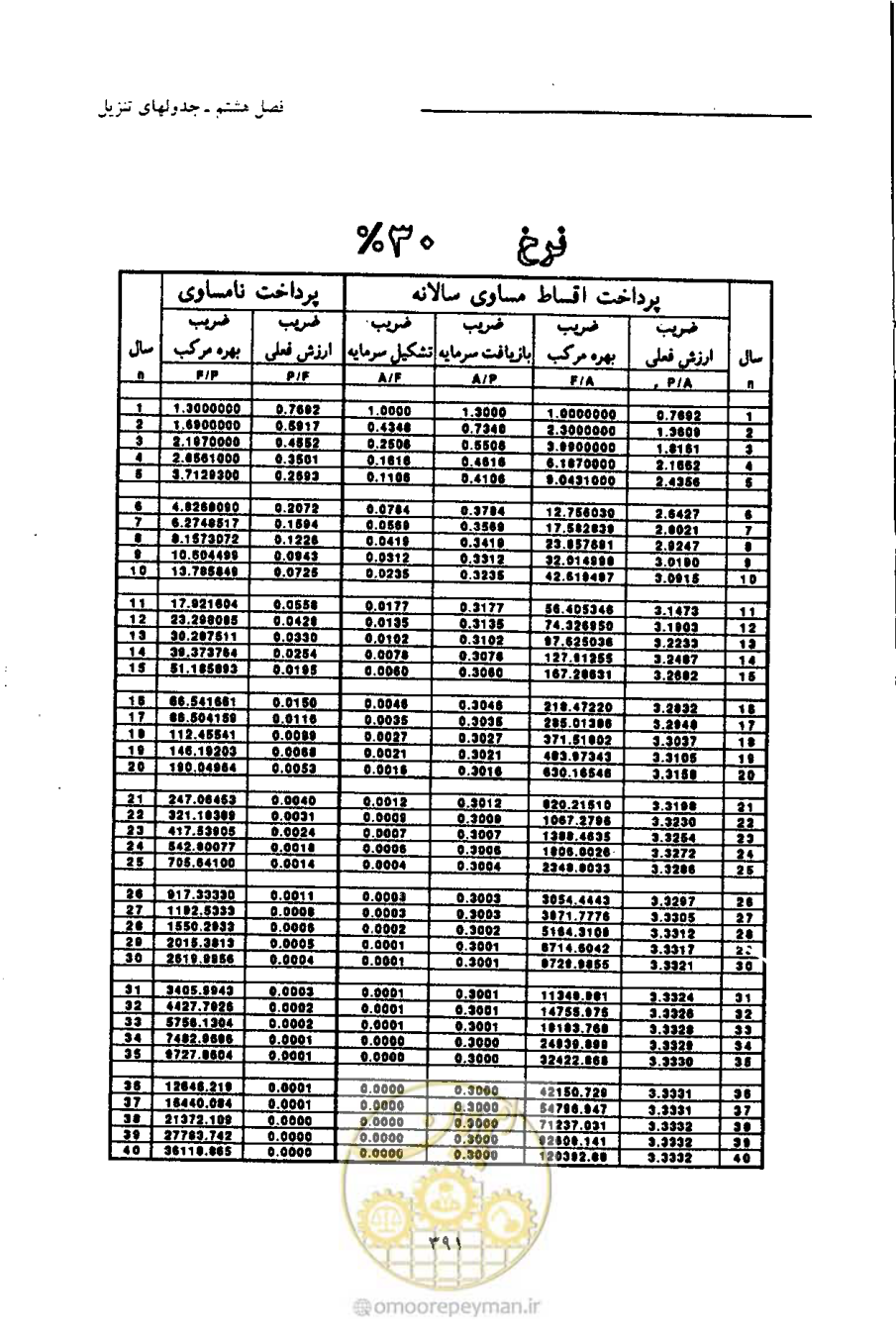 صفحه 402 از 693