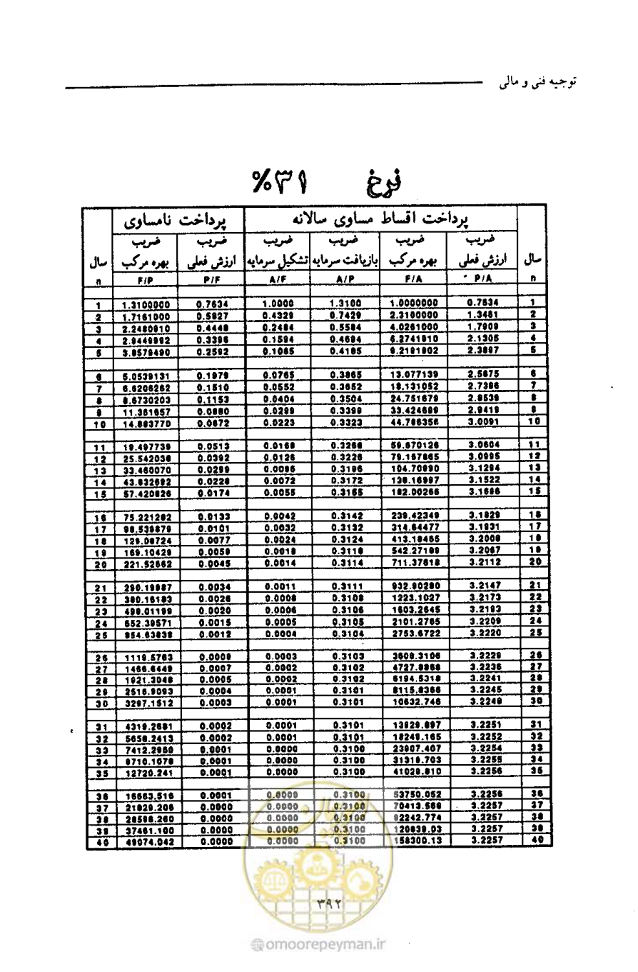 صفحه 403 از 693