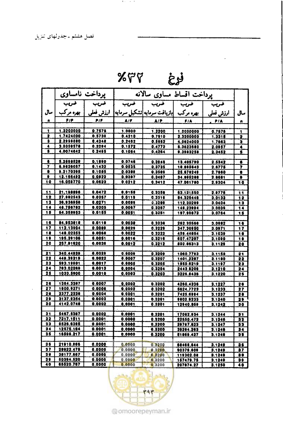 صفحه 404 از 693