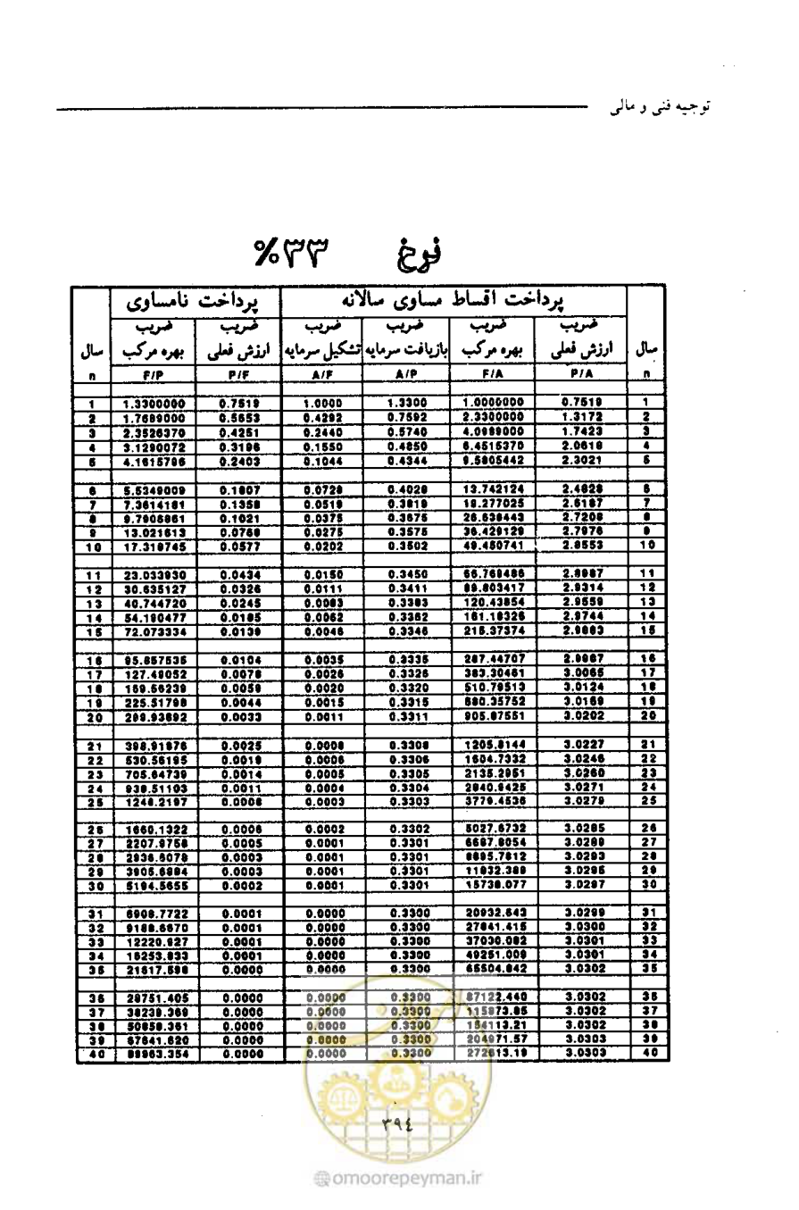 صفحه 405 از 693