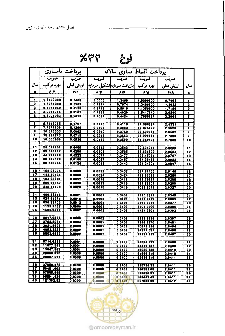 صفحه 406 از 693