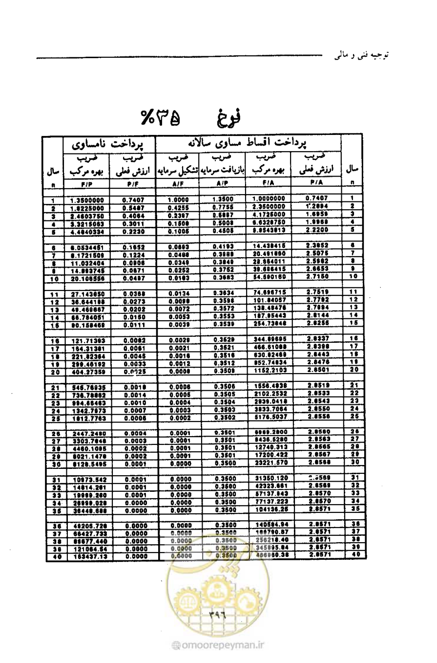 صفحه 407 از 693