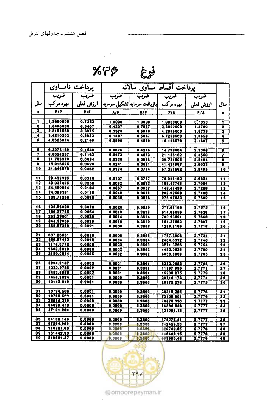 صفحه 408 از 693