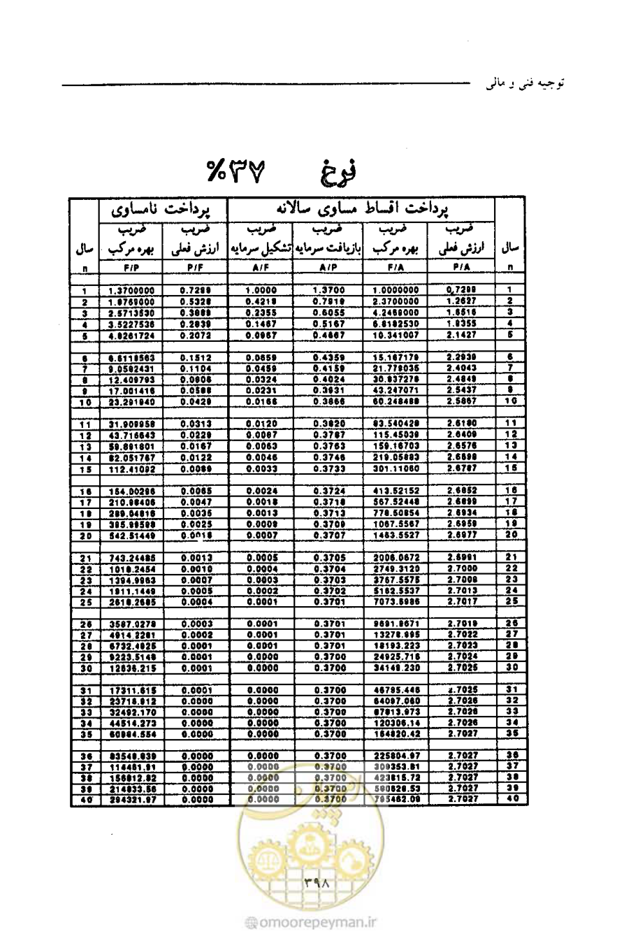 صفحه 409 از 693