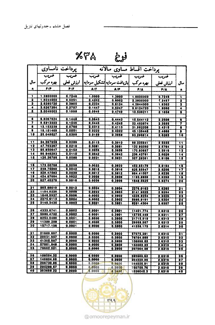 صفحه 410 از 693