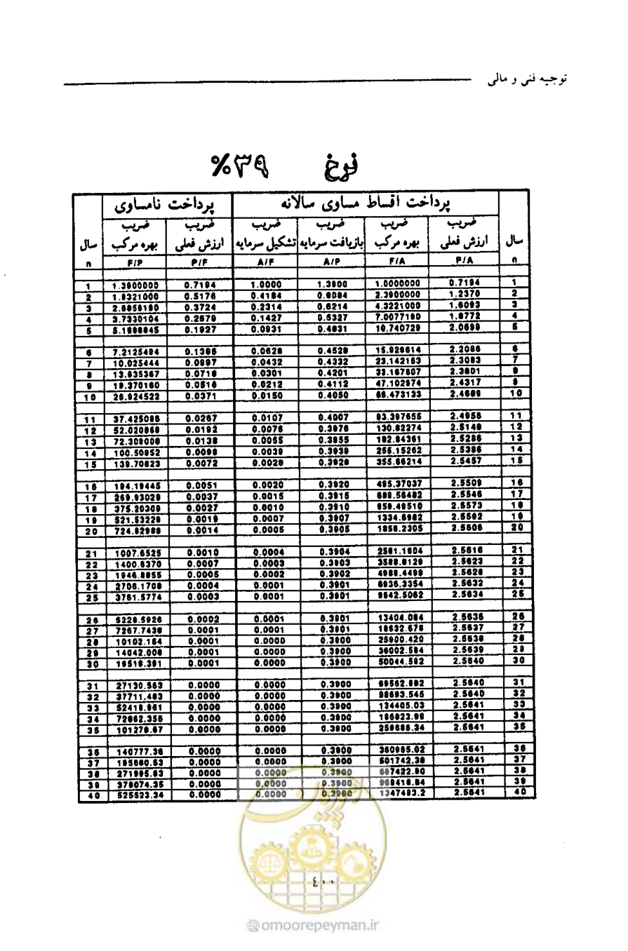 صفحه 411 از 693