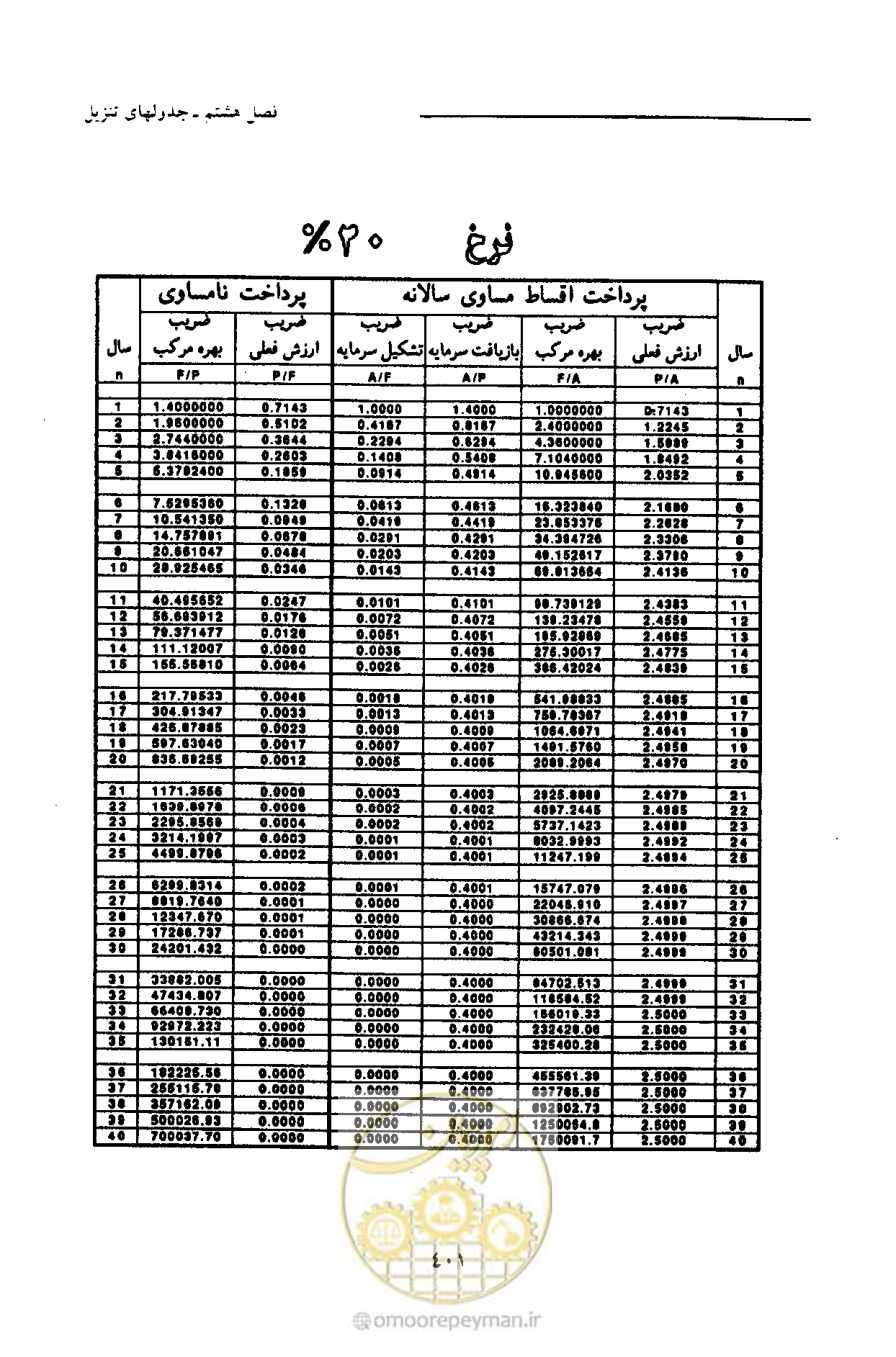 صفحه 412 از 693