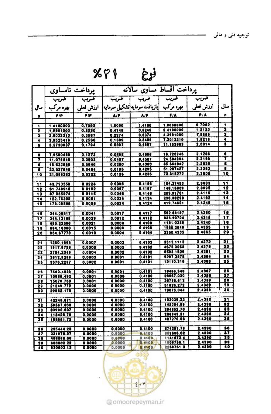 صفحه 413 از 693