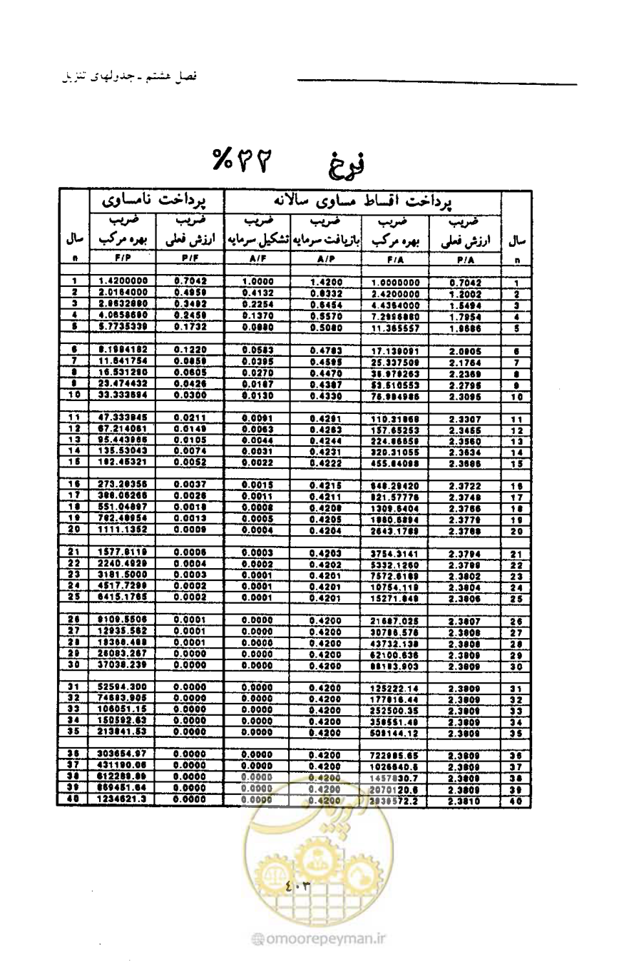 صفحه 414 از 693