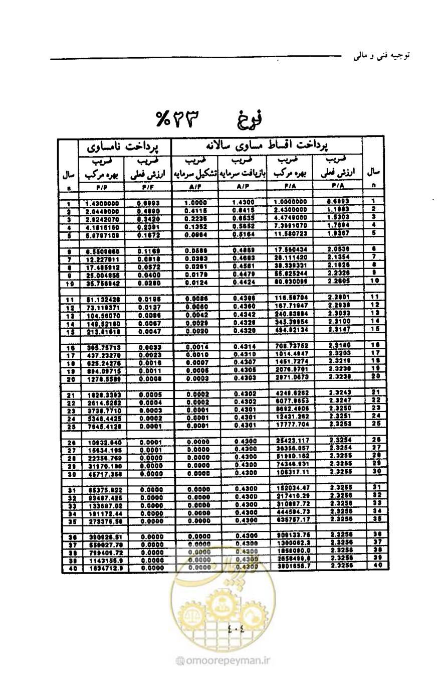 صفحه 415 از 693