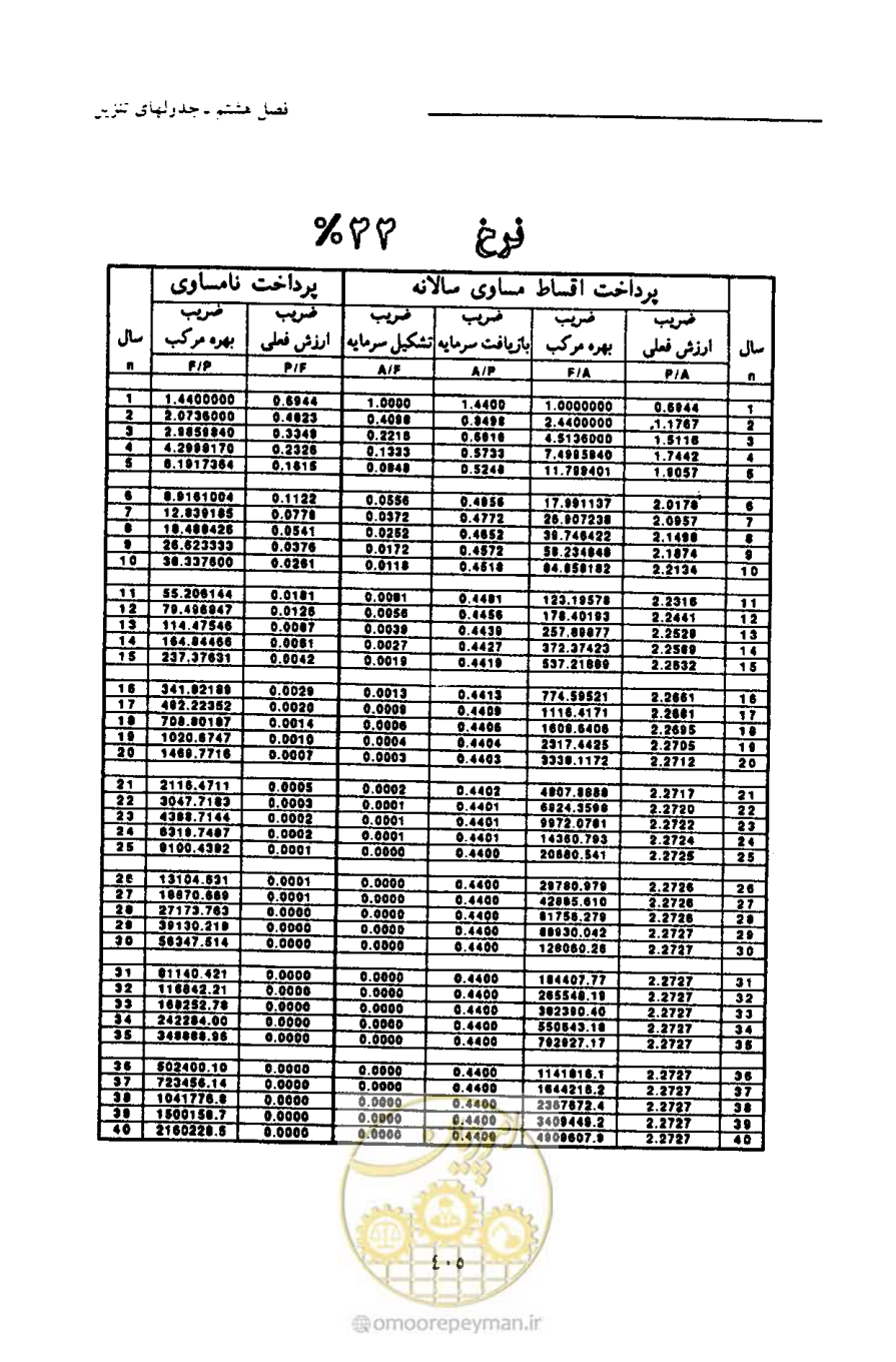 صفحه 416 از 693
