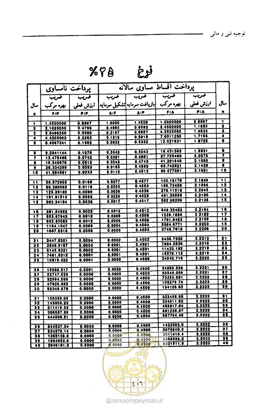 صفحه 417 از 693