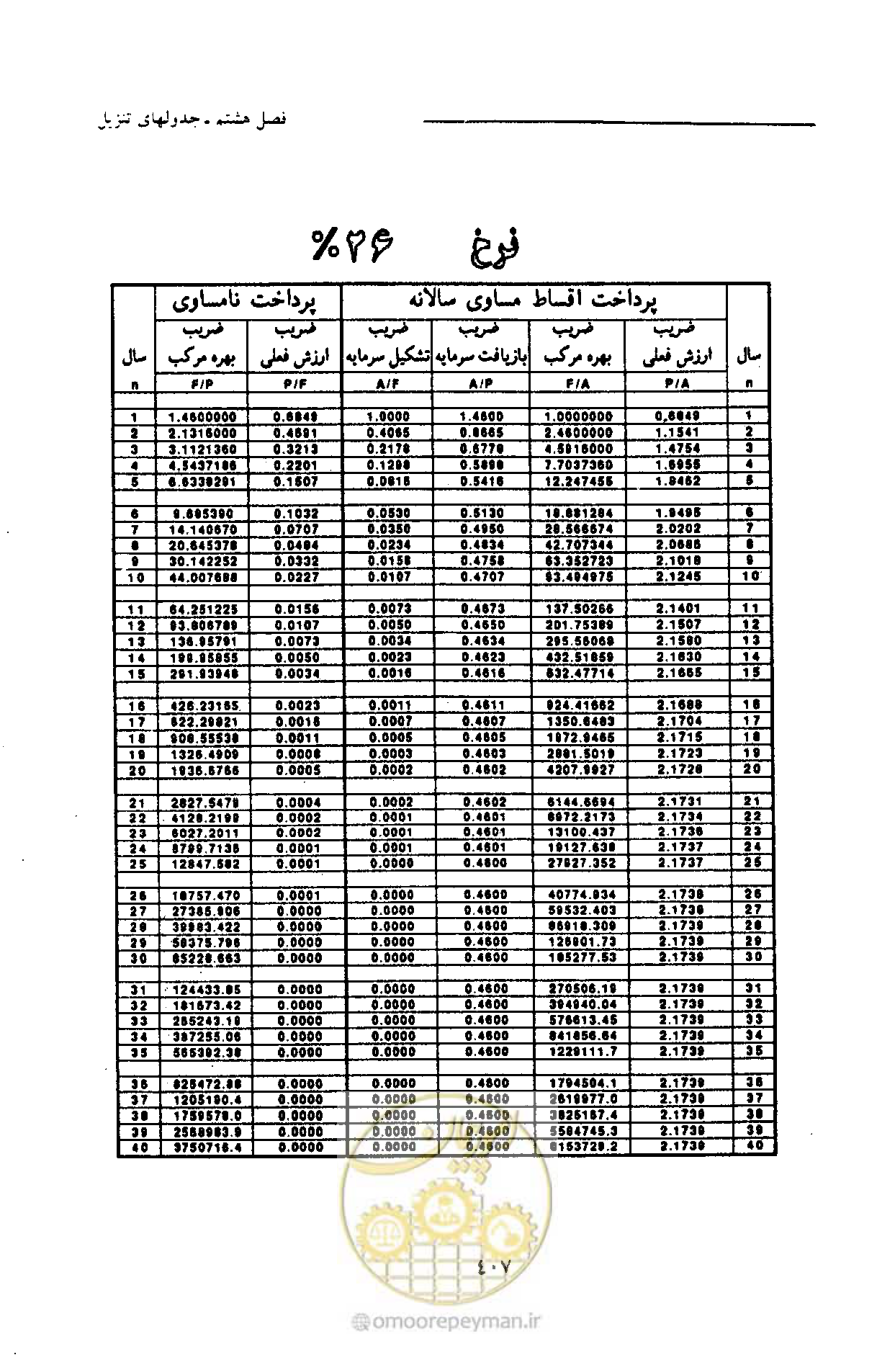 صفحه 418 از 693