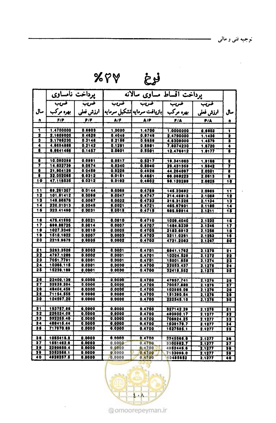 صفحه 419 از 693