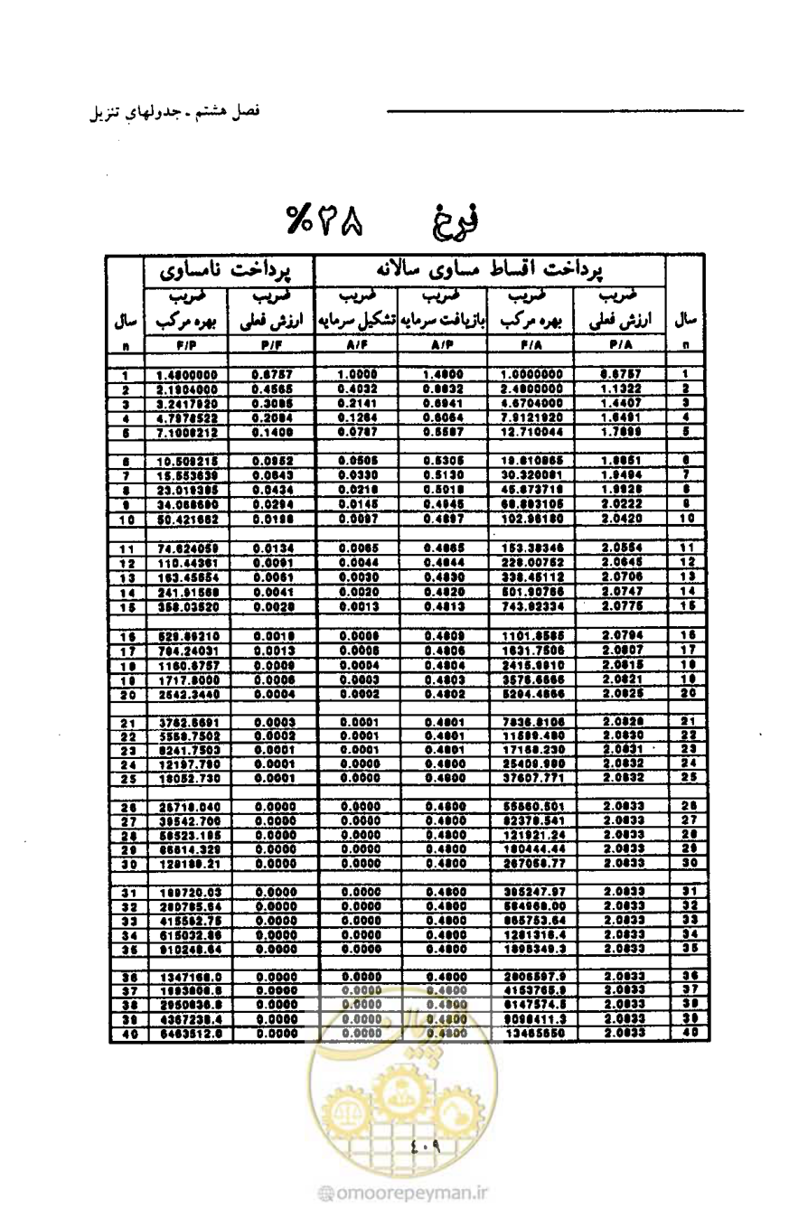 صفحه 420 از 693