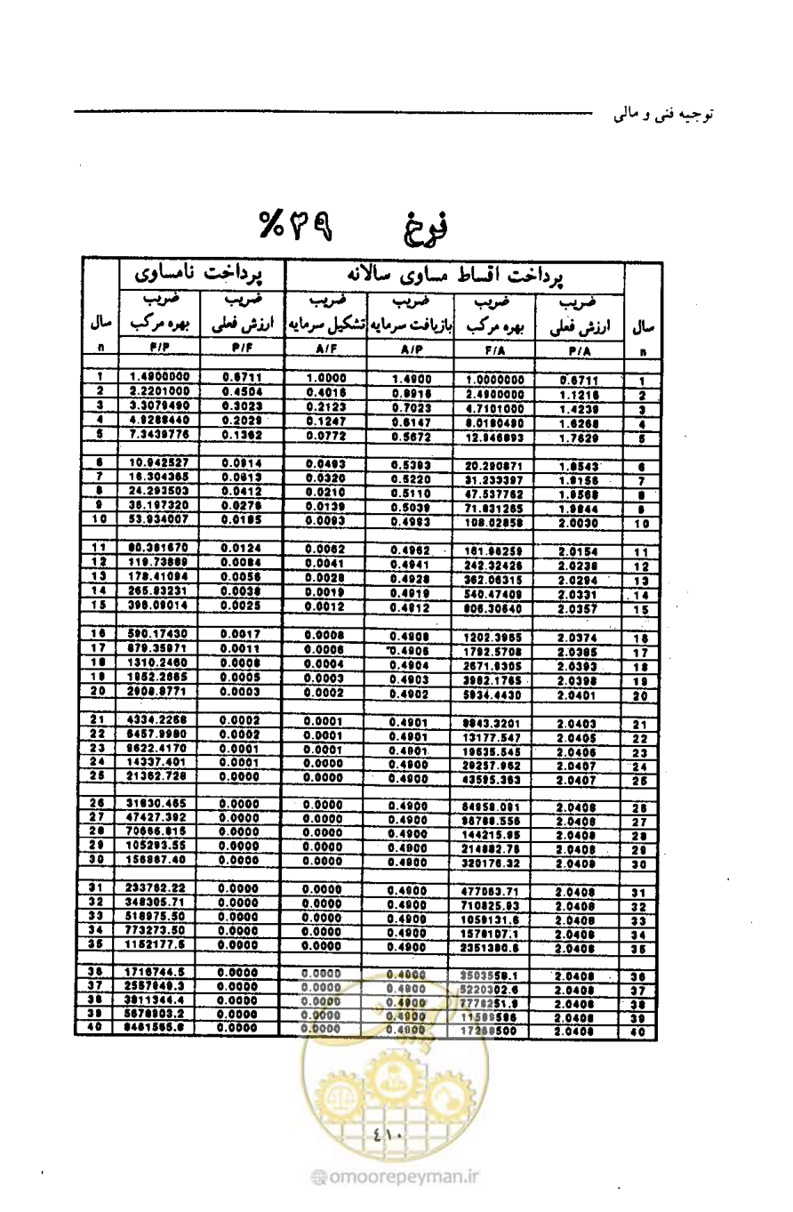 صفحه 421 از 693