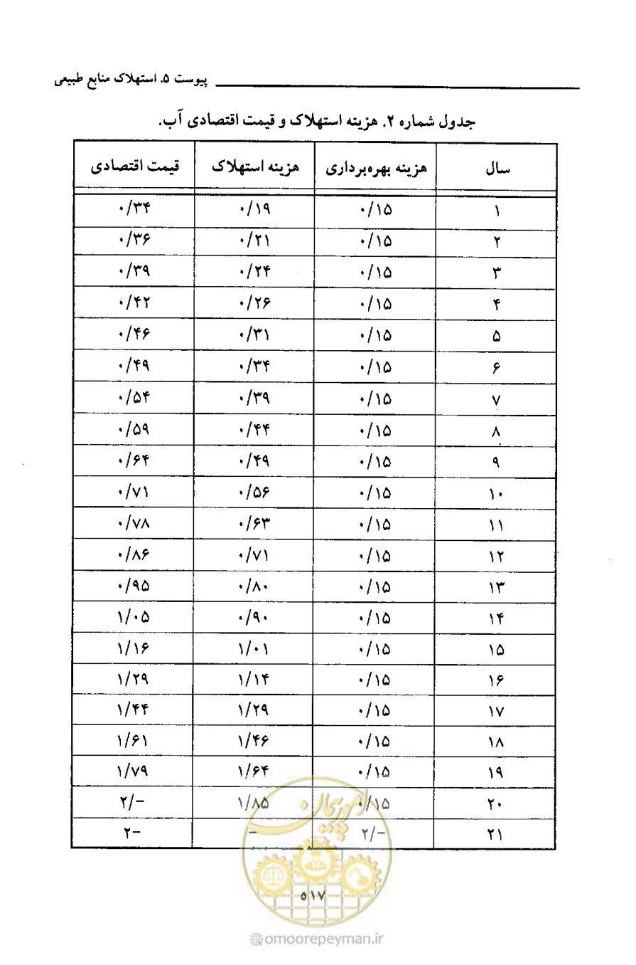 صفحه 526 از 693