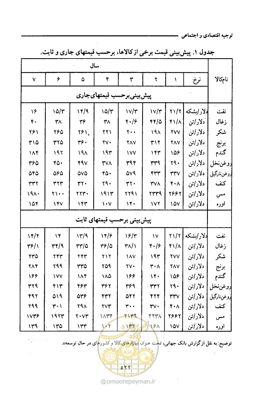 صفحه 530 از 693