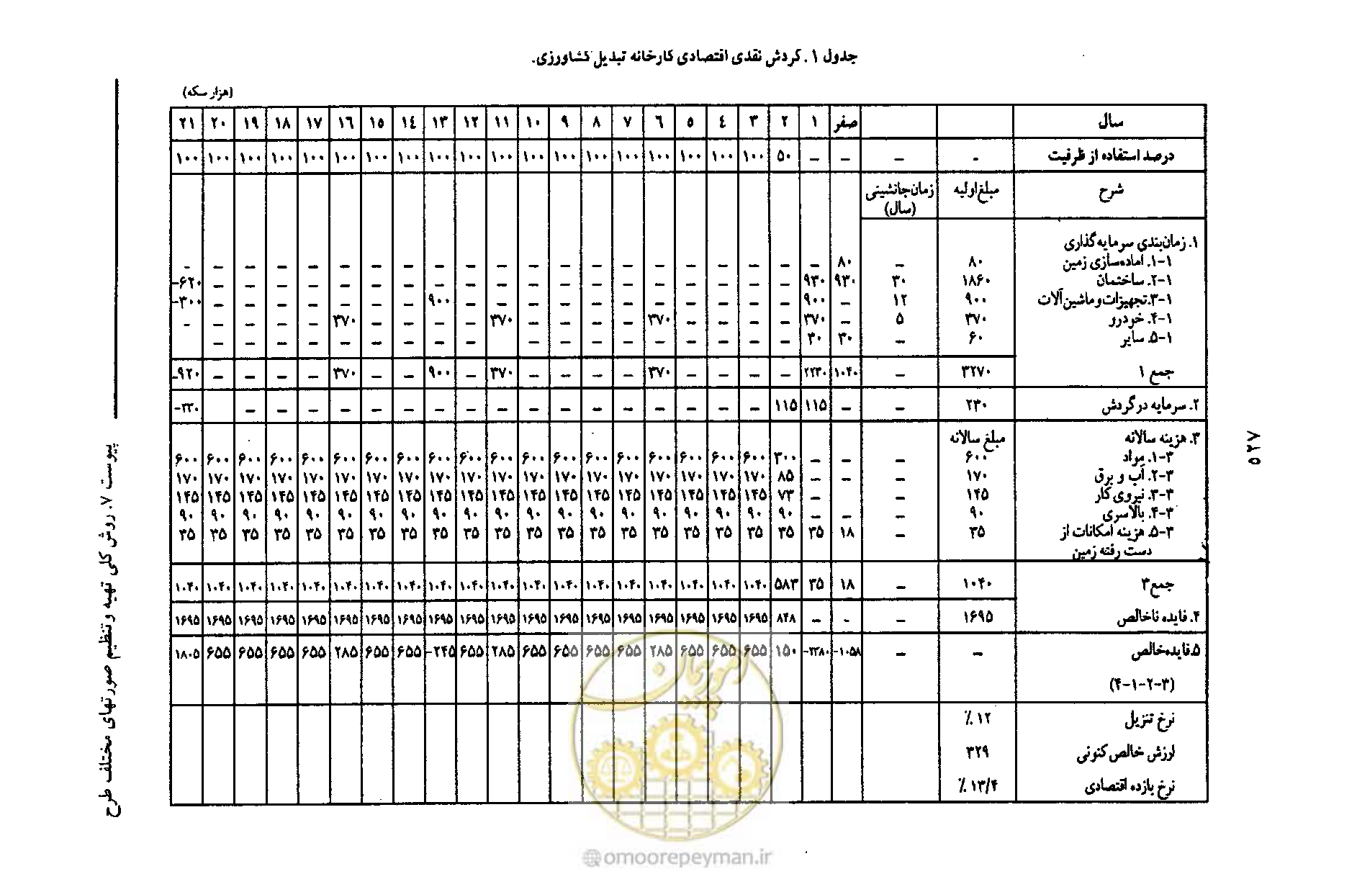 صفحه 535 از 693
