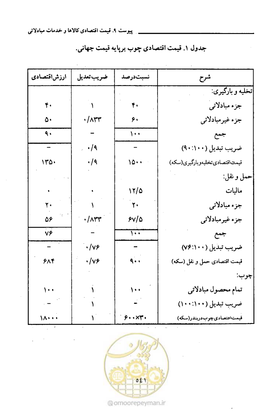 صفحه 548 از 693