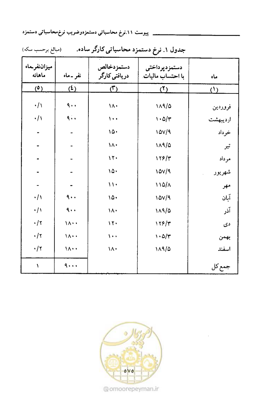صفحه 581 از 693
