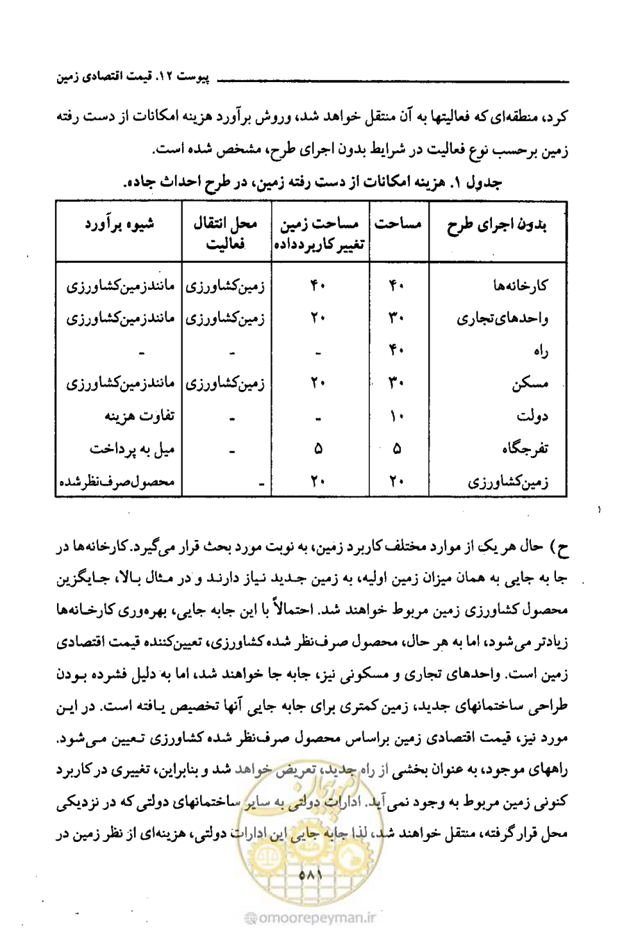 صفحه 586 از 693
