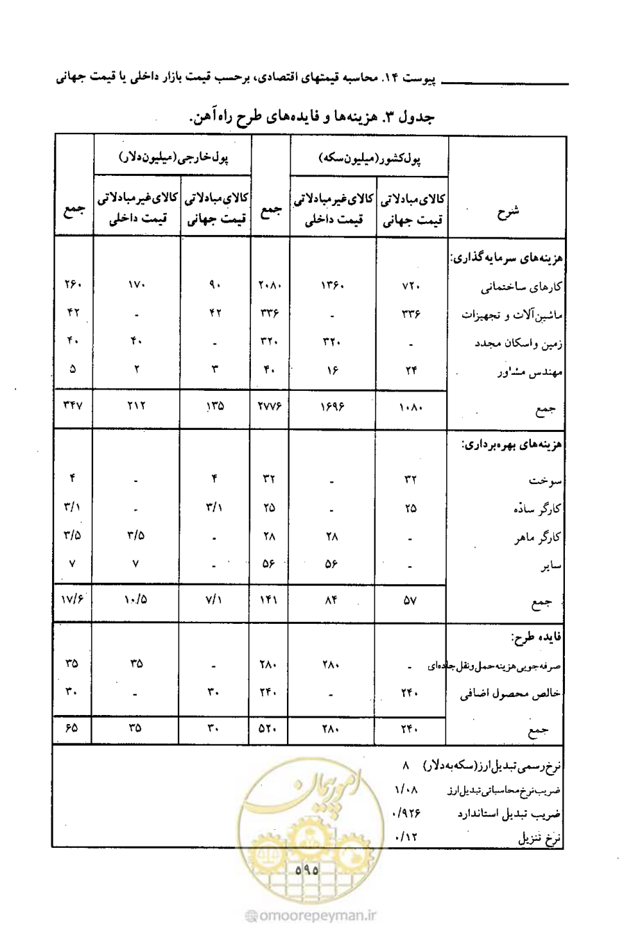 صفحه 598 از 693