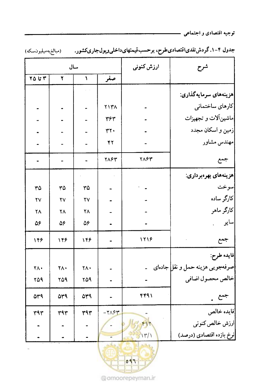 صفحه 599 از 693