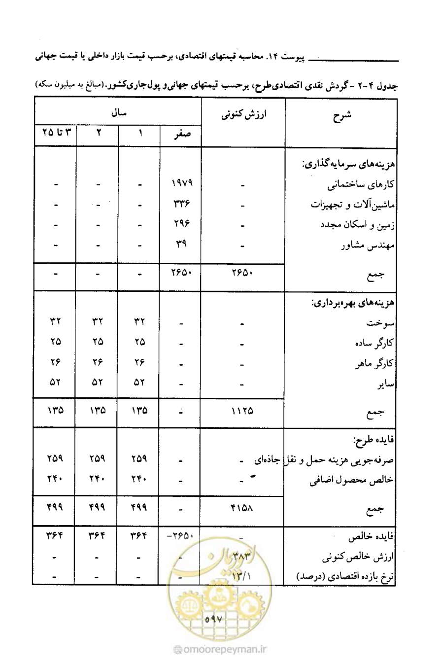 صفحه 600 از 693