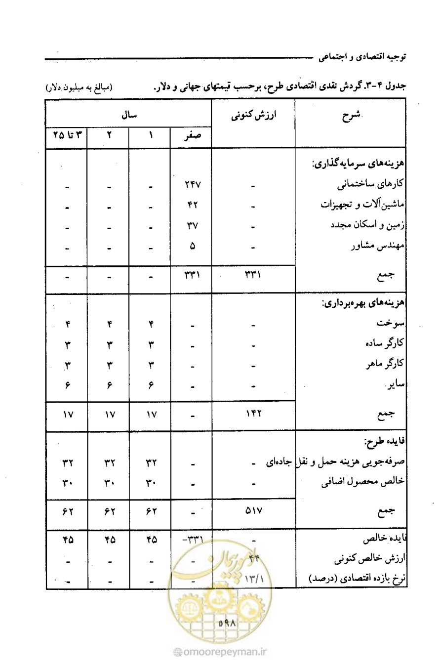 صفحه 601 از 693