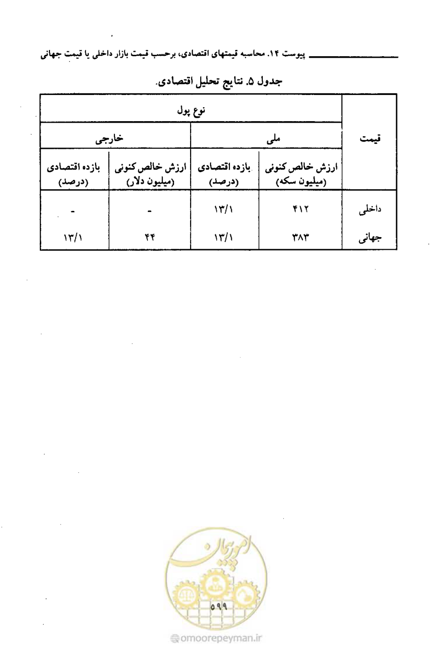 صفحه 602 از 693