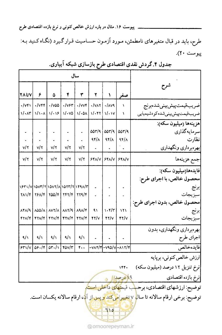 صفحه 616 از 693